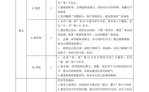 第四单元（单元解读）-（统编版）_一年级语文下册（统编版）_老课标资料_单元解读
