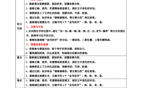 课文19棉花姑娘第2课时教案_一年级语文下册（统编版）_老课标资料_教案反思+导学案_表格式_6版表格教案（带三维目标）_第8单元