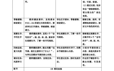 课文19棉花姑娘第2课时教案_一年级语文下册（统编版）_老课标资料_教案反思+导学案_表格式_6版表格教案（带三维目标）_第8单元