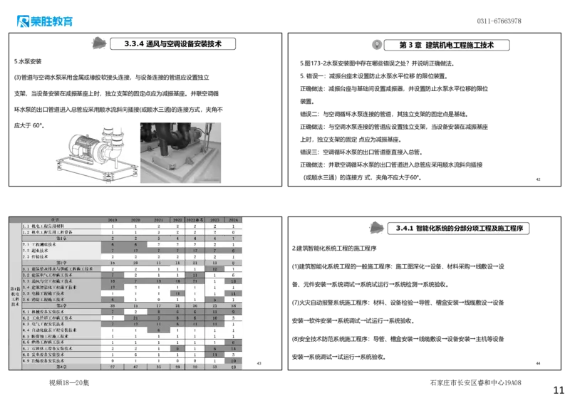 视频18&mdash;20集2025一建机电实务破题第172&mdash;185题（可打印版）_2026年一级建造师_2026年一建机电_2025年一建机电SVIP_03-习题精析✿实战特训✿模考通关_讲义