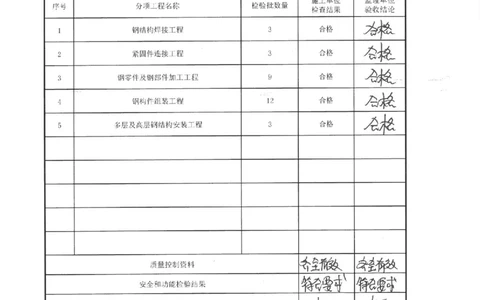 钢结构子分部质量验收记录_2021-2023年优秀施组方案_施工方案_方案04-苏州吴江松陵大道综合交通枢纽项目-地上钢桁架吊装方案_附件2：验收文件