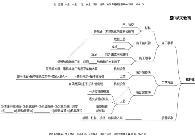 05.2025年一建《公路》预习直播-路基工程4.1总结及作业（黑白打印版）_2026年一级建造师_2026年一建公路_2025年一建公路SVIP_02-基础精讲✿高端面授✿深度强化_--配套讲义--