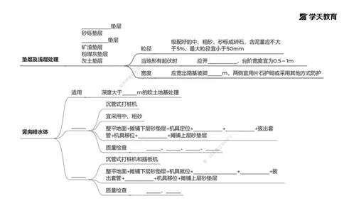 05.2025年一建《公路》预习直播-路基工程4.1总结及作业（黑白打印版）_2026年一级建造师_2026年一建公路_2025年一建公路SVIP_02-基础精讲✿高端面授✿深度强化_--配套讲义--
