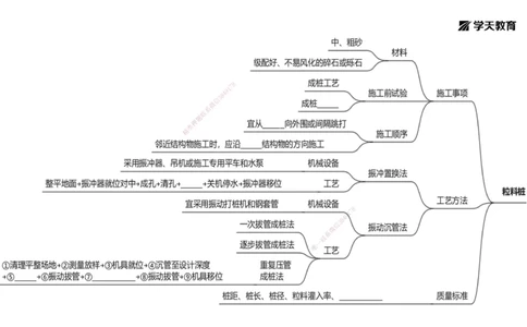 05.2025年一建《公路》预习直播-路基工程4.1总结及作业（黑白打印版）_2026年一级建造师_2026年一建公路_2025年一建公路SVIP_02-基础精讲✿高端面授✿深度强化_--配套讲义--