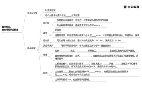 05.2025年一建《公路》预习直播-路基工程4.1总结及作业（黑白打印版）_2026年一级建造师_2026年一建公路_2025年一建公路SVIP_02-基础精讲✿高端面授✿深度强化_--配套讲义--