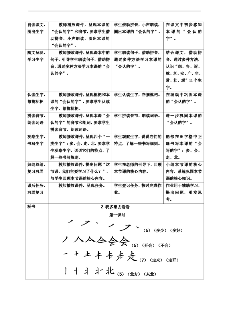 课文2我多想去看看第1课时教案_一年级语文下册（统编版）_老课标资料_教案反思+导学案_表格式_6版表格教案（带三维目标）_第2单元