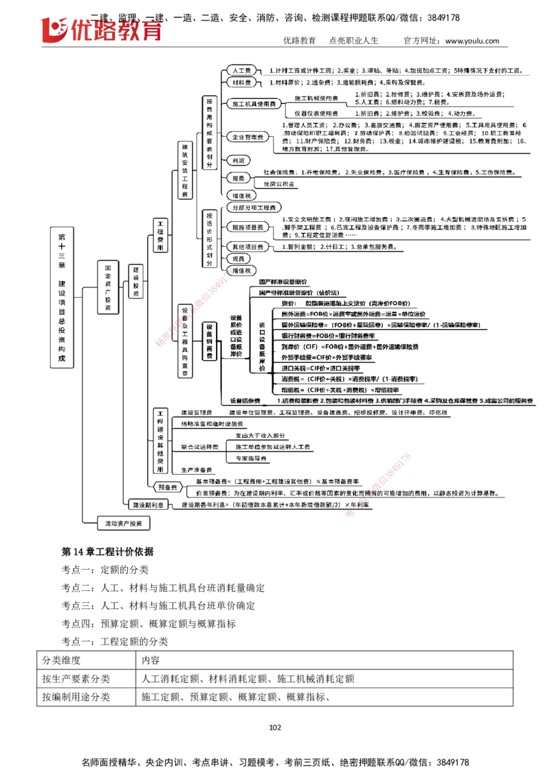 2025一建《工程经济》大V冲刺密训01-02（两次课全）下载打印_2026年一级建造师_2026年一建经济_2025年一建经济SVIP_04-冲刺串讲✿考点强化✿小灶集训