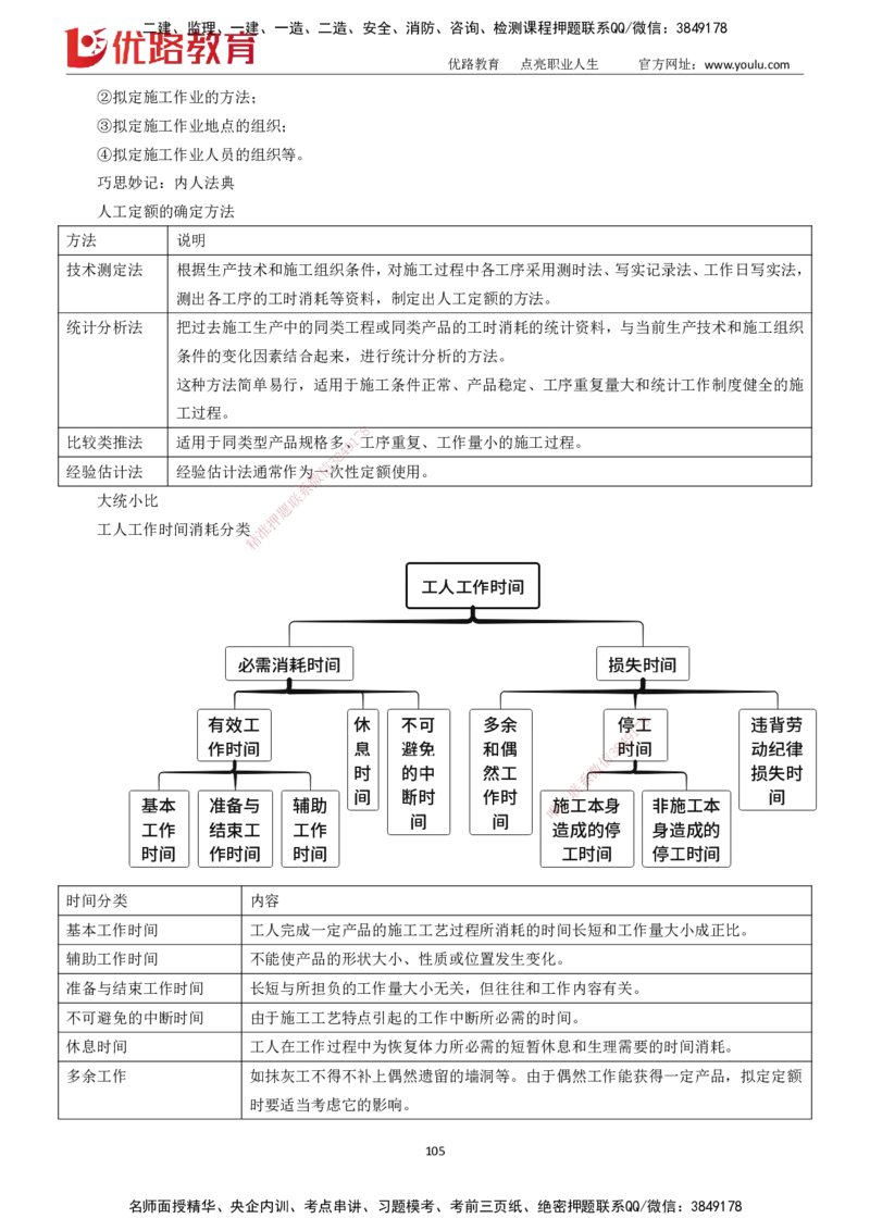 2025一建《工程经济》大V冲刺密训01-02（两次课全）下载打印_2026年一级建造师_2026年一建经济_2025年一建经济SVIP_04-冲刺串讲✿考点强化✿小灶集训