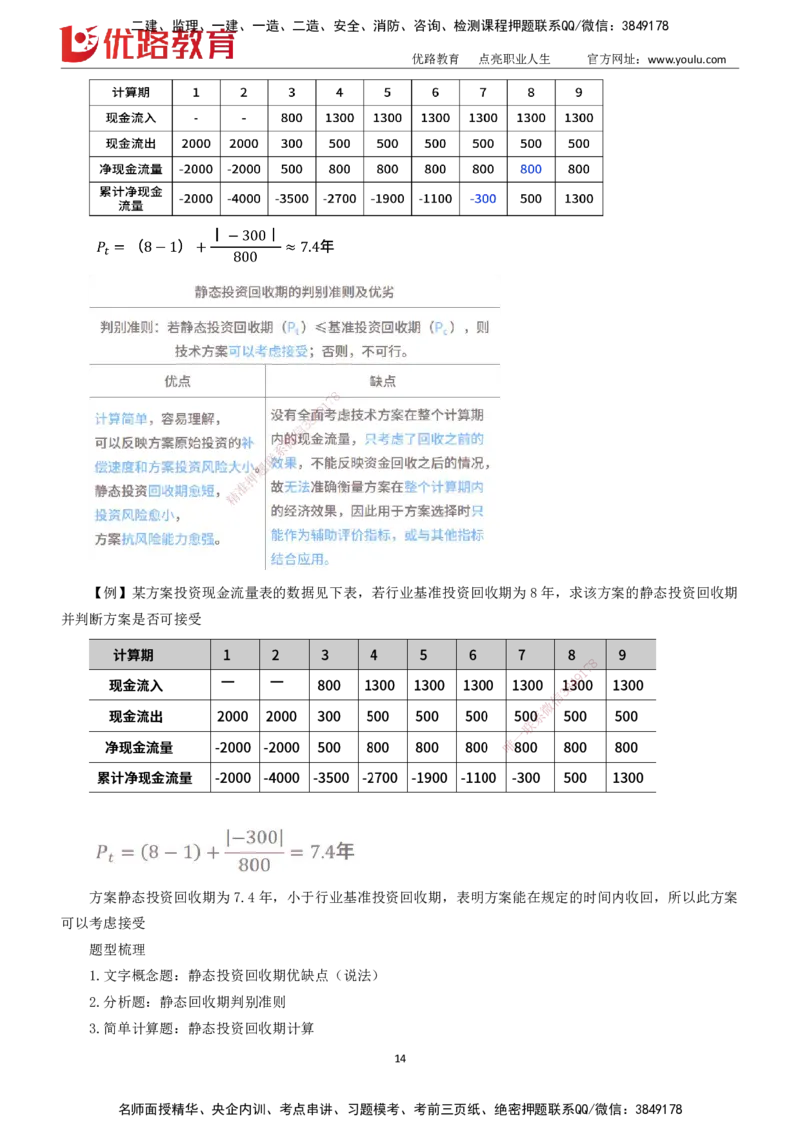 2025一建《工程经济》大V冲刺密训01-02（两次课全）下载打印_2026年一级建造师_2026年一建经济_2025年一建经济SVIP_04-冲刺串讲✿考点强化✿小灶集训