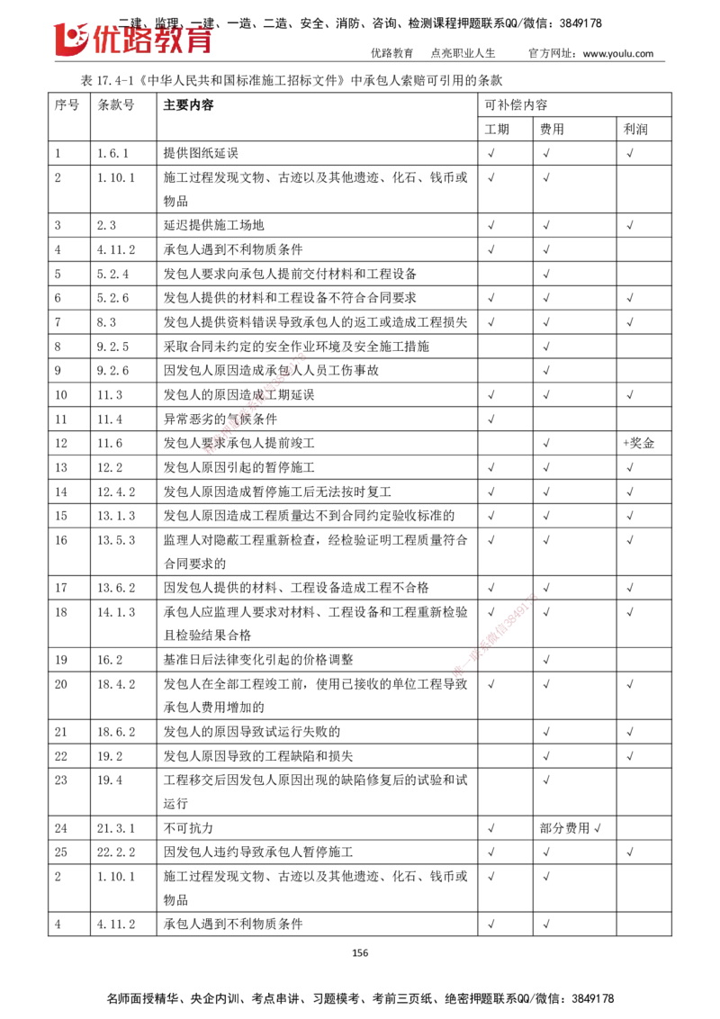 2025一建《工程经济》大V冲刺密训01-02（两次课全）下载打印_2026年一级建造师_2026年一建经济_2025年一建经济SVIP_04-冲刺串讲✿考点强化✿小灶集训