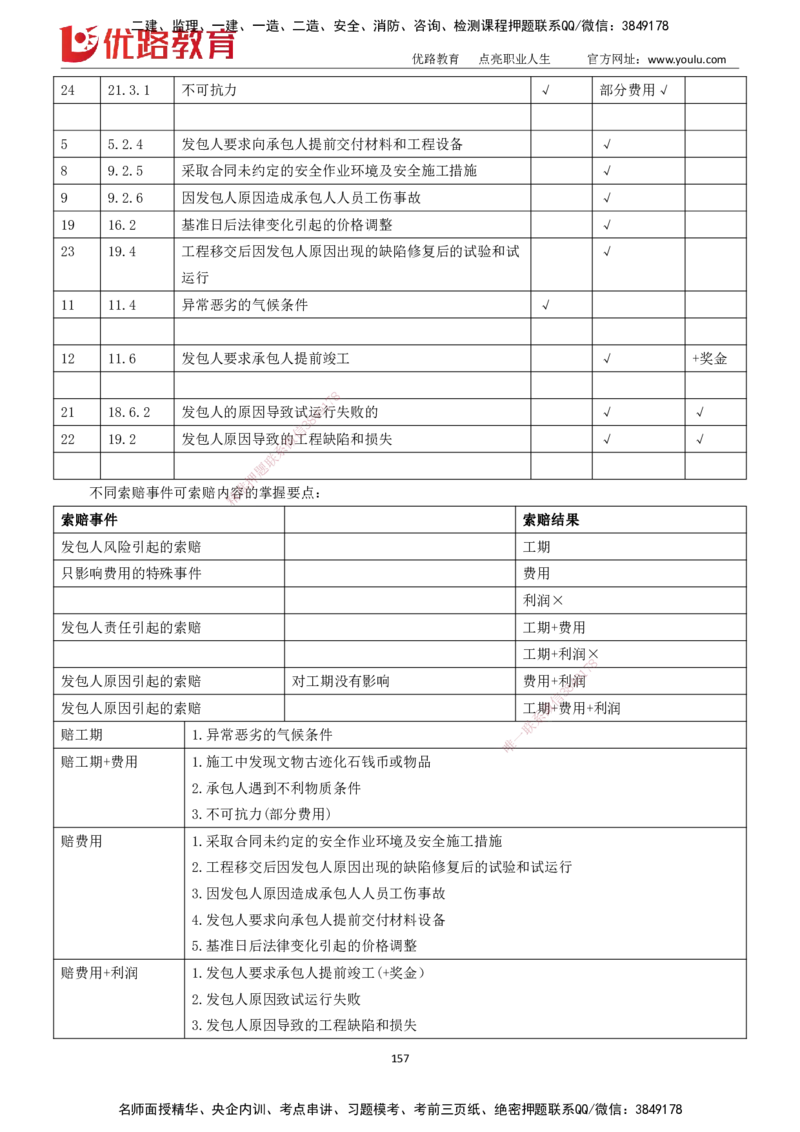 2025一建《工程经济》大V冲刺密训01-02（两次课全）下载打印_2026年一级建造师_2026年一建经济_2025年一建经济SVIP_04-冲刺串讲✿考点强化✿小灶集训