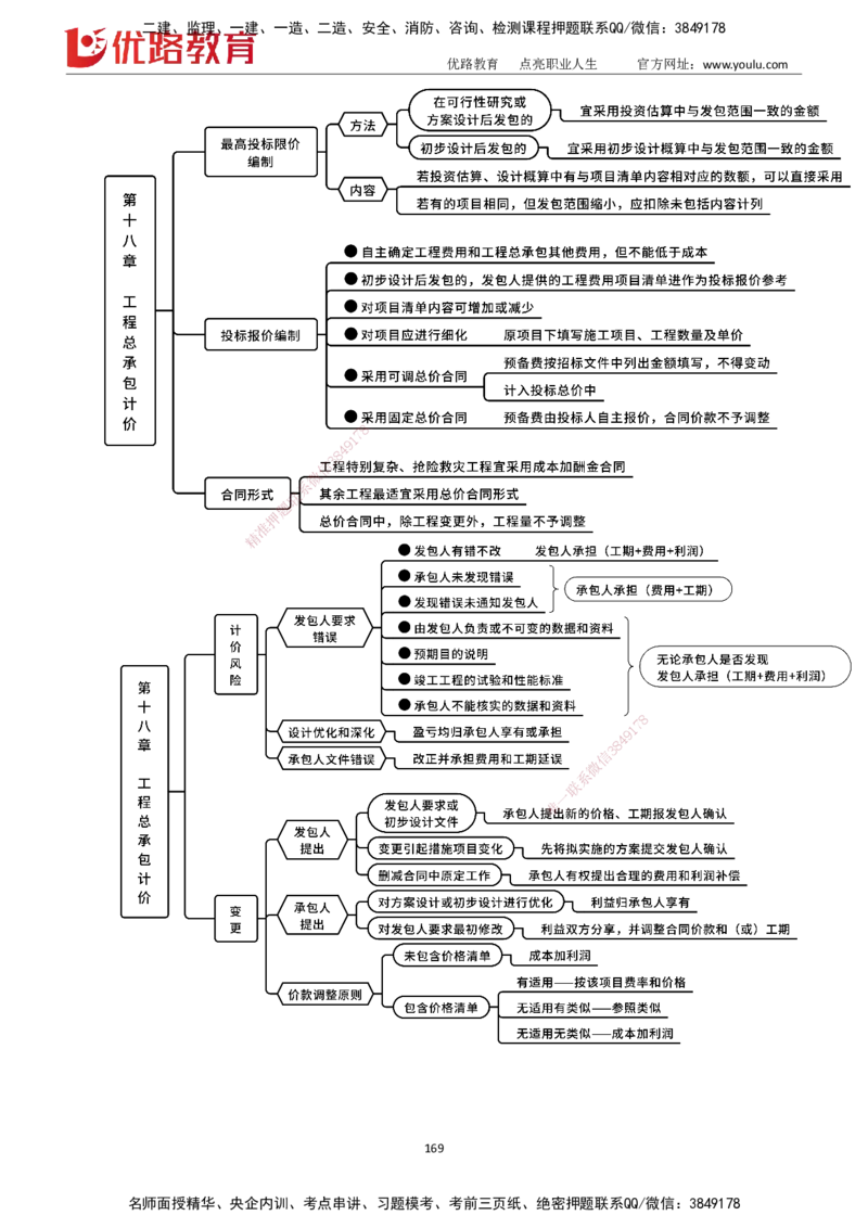 2025一建《工程经济》大V冲刺密训01-02（两次课全）下载打印_2026年一级建造师_2026年一建经济_2025年一建经济SVIP_04-冲刺串讲✿考点强化✿小灶集训