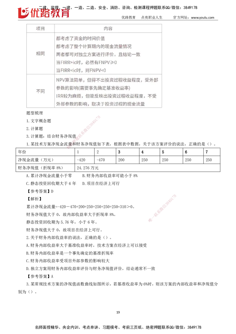 2025一建《工程经济》大V冲刺密训01-02（两次课全）下载打印_2026年一级建造师_2026年一建经济_2025年一建经济SVIP_04-冲刺串讲✿考点强化✿小灶集训