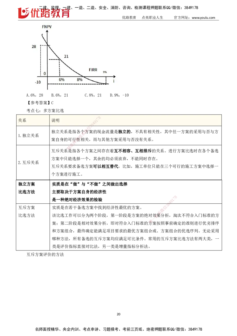 2025一建《工程经济》大V冲刺密训01-02（两次课全）下载打印_2026年一级建造师_2026年一建经济_2025年一建经济SVIP_04-冲刺串讲✿考点强化✿小灶集训