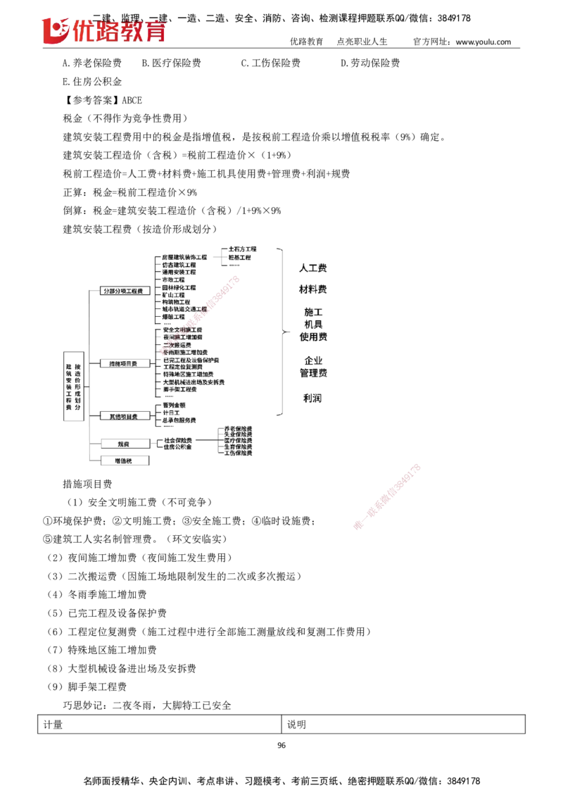 2025一建《工程经济》大V冲刺密训01-02（两次课全）下载打印_2026年一级建造师_2026年一建经济_2025年一建经济SVIP_04-冲刺串讲✿考点强化✿小灶集训