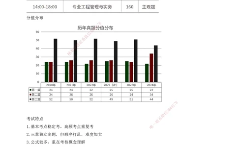 2025一建《工程经济》大V冲刺密训01-02（两次课全）下载打印_2026年一级建造师_2026年一建经济_2025年一建经济SVIP_04-冲刺串讲✿考点强化✿小灶集训