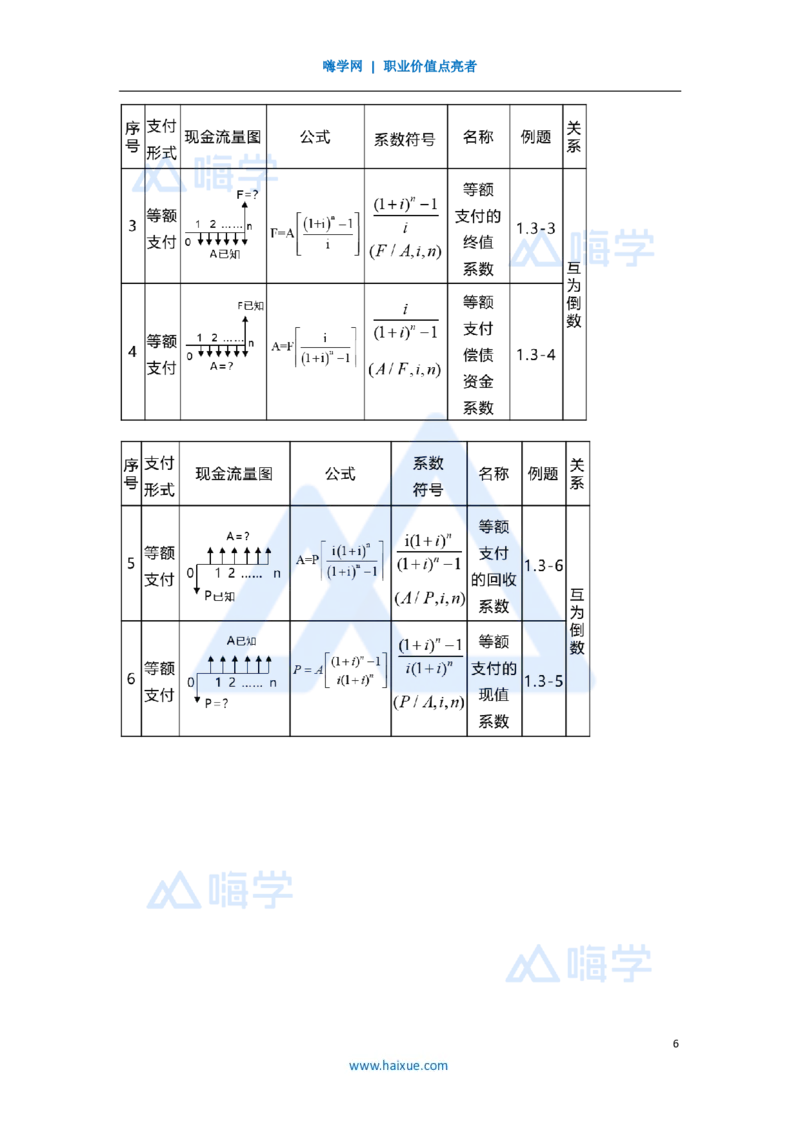 04.2025徐蓉-名师精讲通关-第一篇第一章1.3资金等值计算及应用_2026年一级建造师_2026年一建经济_2025年一建经济SVIP_02-基础精讲✿高端面授✿深度强化_讲义