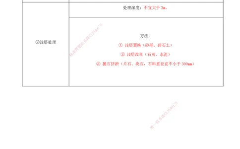 05-第1章-路基工程（五）_2026年一级建造师_2026年一建公路_2025年一建公路SVIP_02-基础精讲✿高端面授✿深度强化_15-公路《天一精讲班》安慧、李昌春KL_李昌春