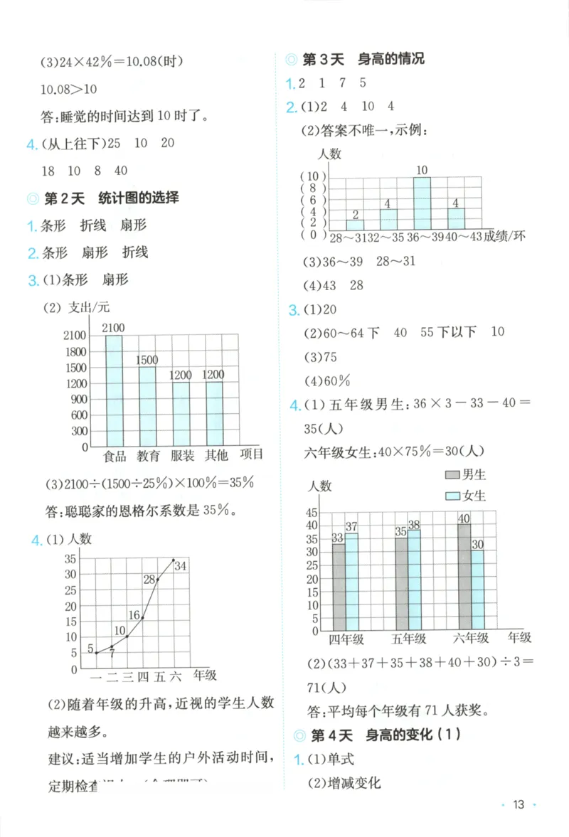 2025秋一本课后小练习数学6上BS_25秋小学语数英习题试卷_数学_北师大版_25秋一本课后小练习数学BS1-6年级上册