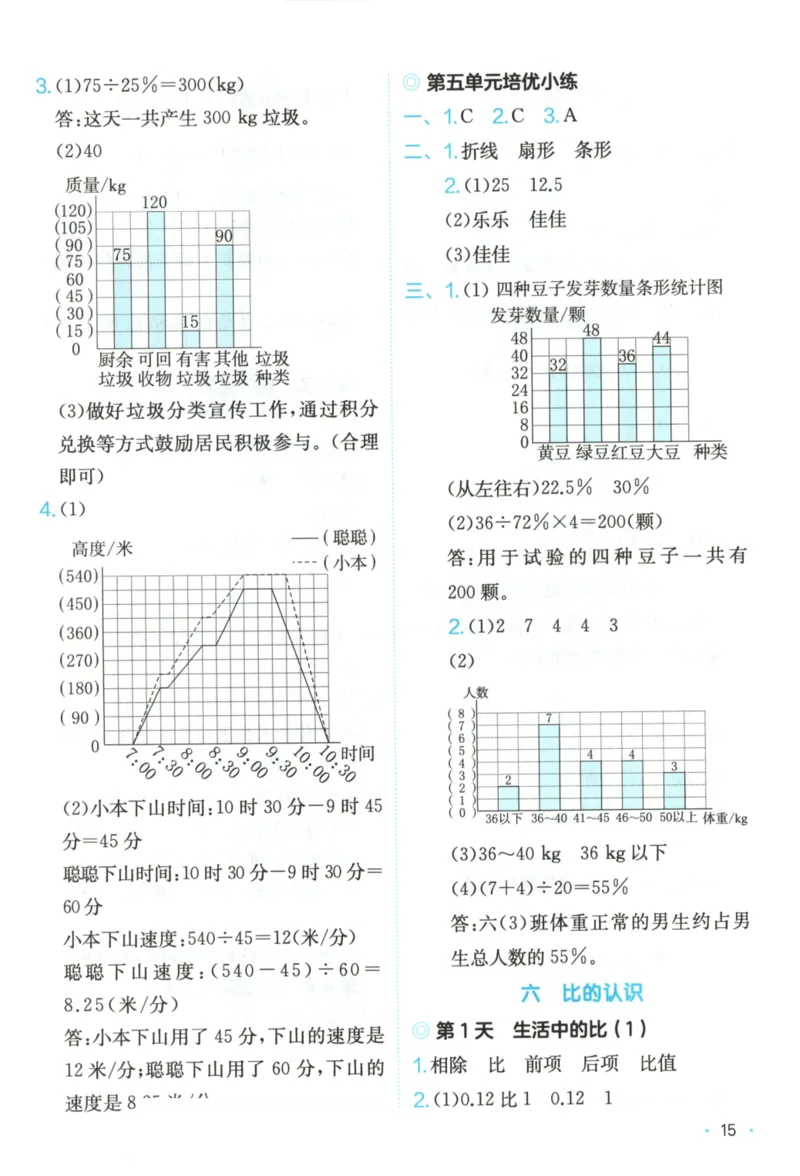 2025秋一本课后小练习数学6上BS_25秋小学语数英习题试卷_数学_北师大版_25秋一本课后小练习数学BS1-6年级上册