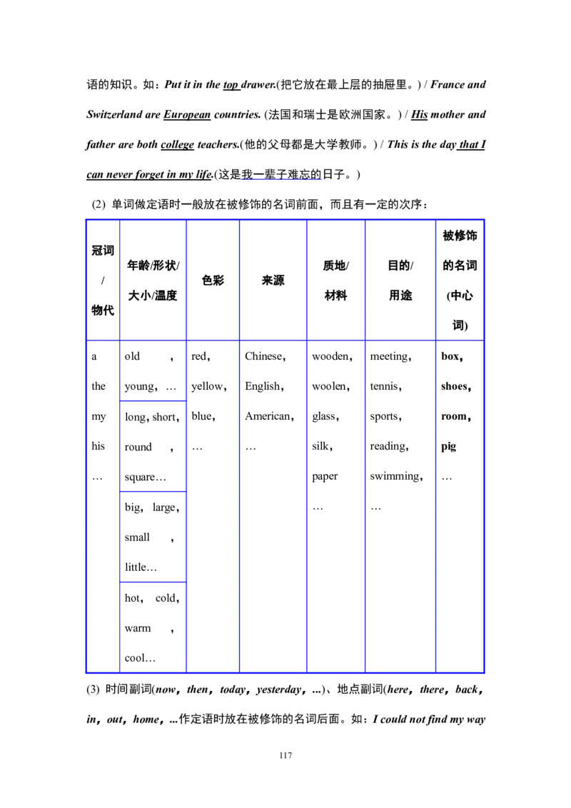 英语16高中英语语法大全_S054高中英语备考必备学习资料包
