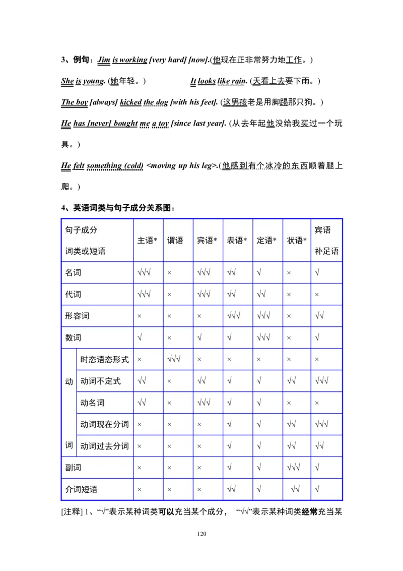 英语16高中英语语法大全_S054高中英语备考必备学习资料包