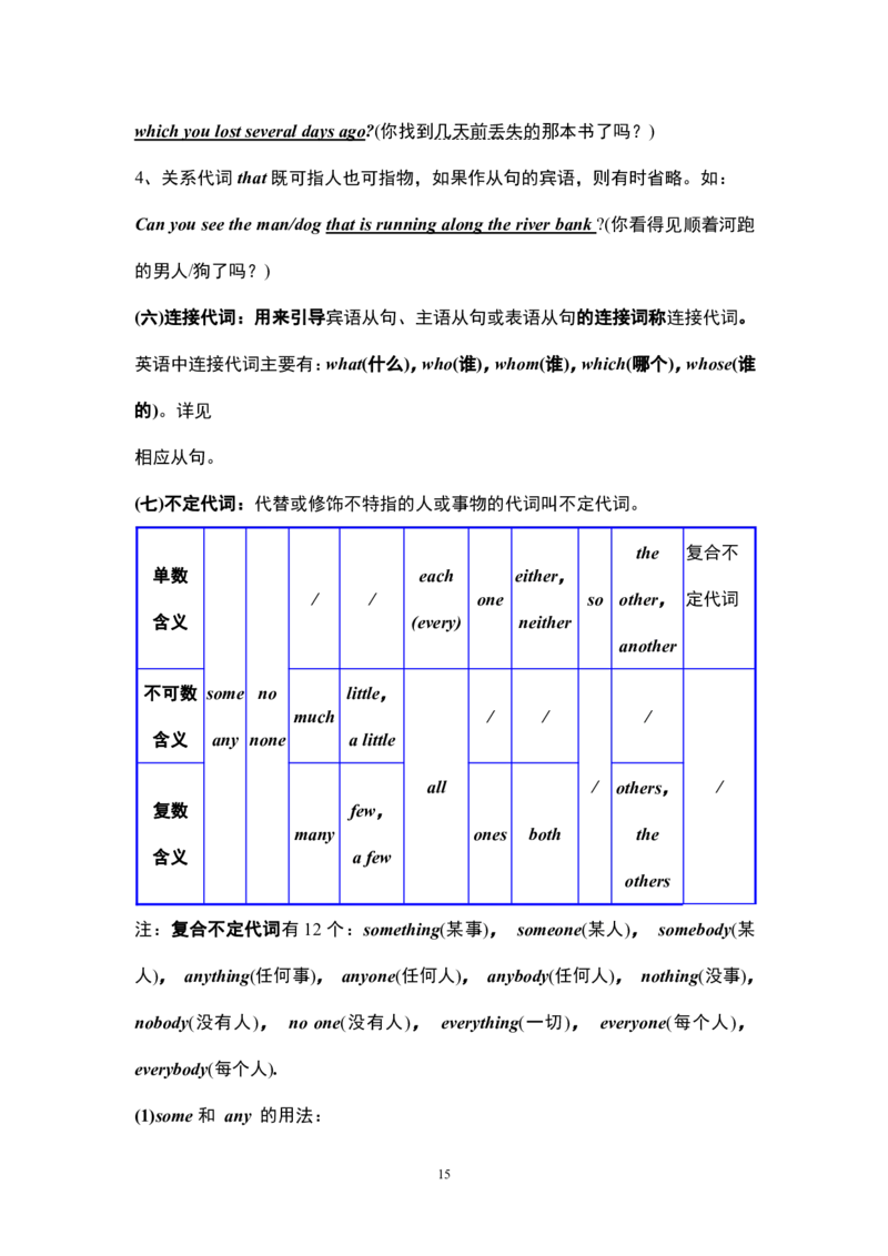 英语16高中英语语法大全_S054高中英语备考必备学习资料包