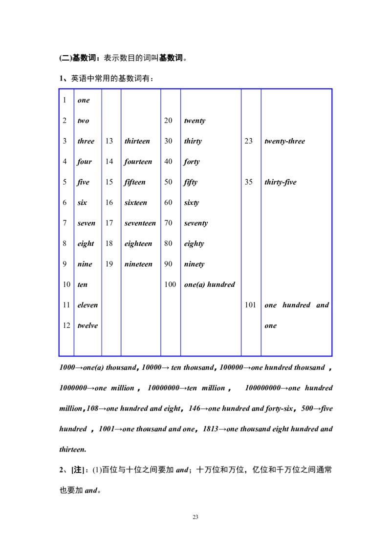 英语16高中英语语法大全_S054高中英语备考必备学习资料包