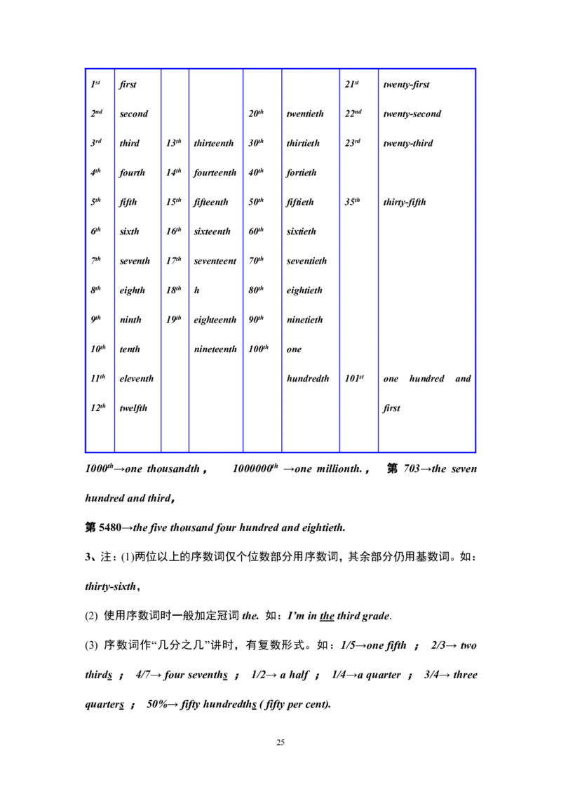 英语16高中英语语法大全_S054高中英语备考必备学习资料包