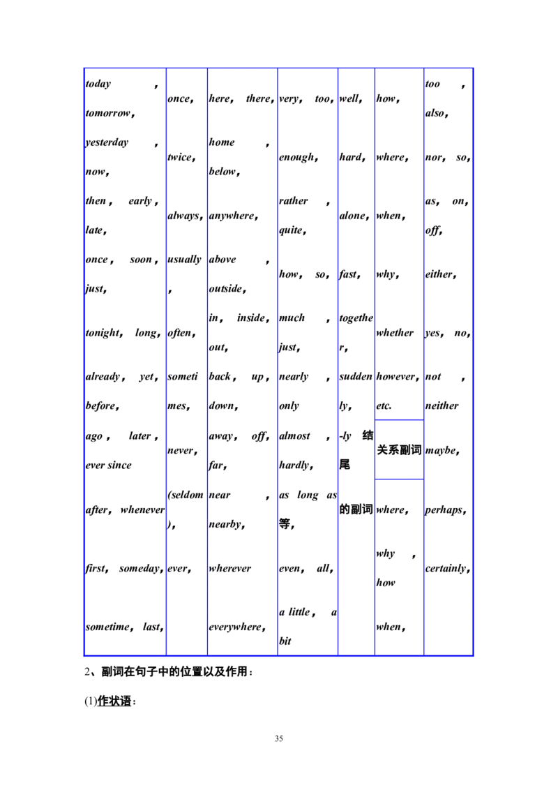 英语16高中英语语法大全_S054高中英语备考必备学习资料包
