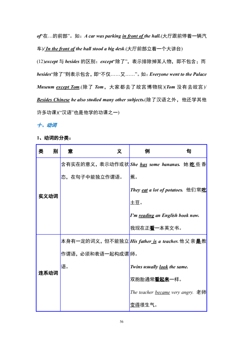 英语16高中英语语法大全_S054高中英语备考必备学习资料包
