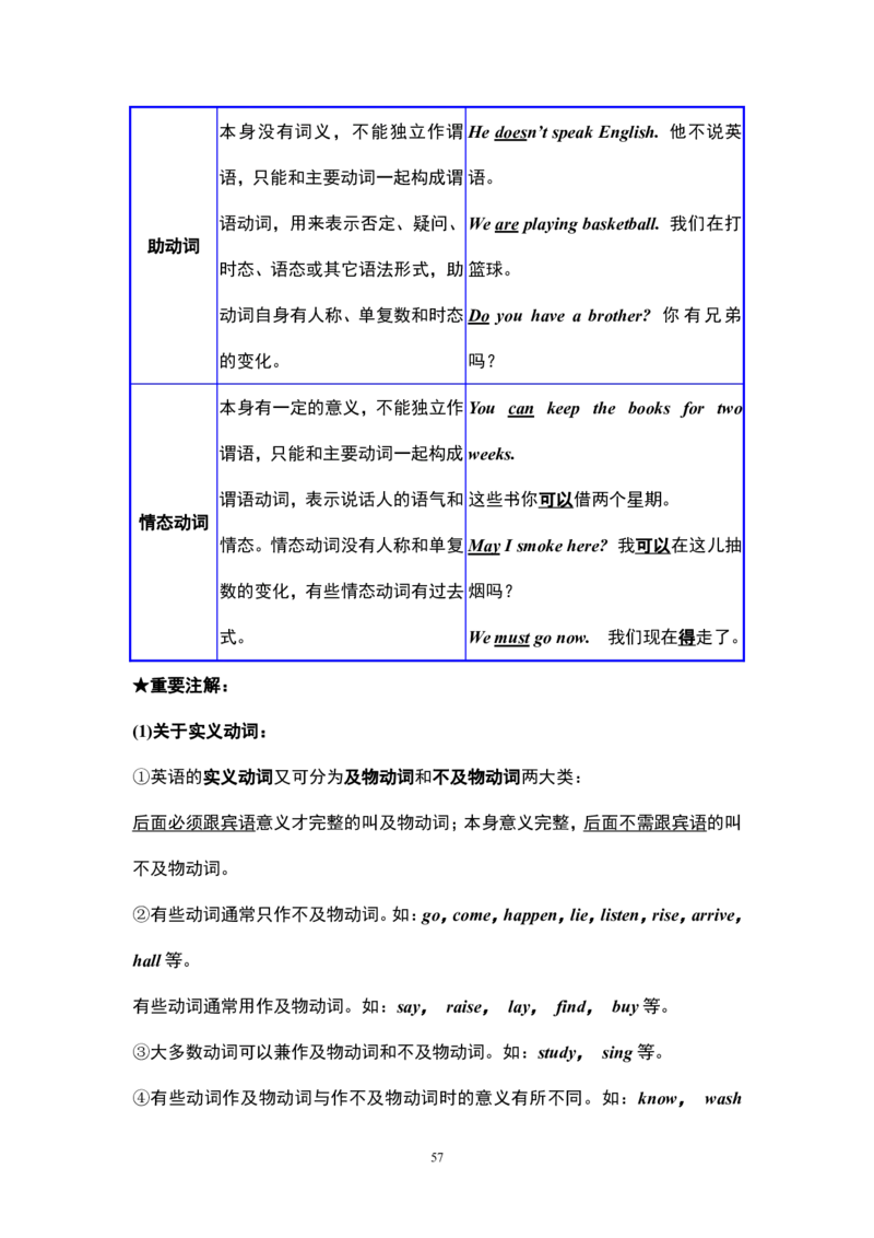 英语16高中英语语法大全_S054高中英语备考必备学习资料包