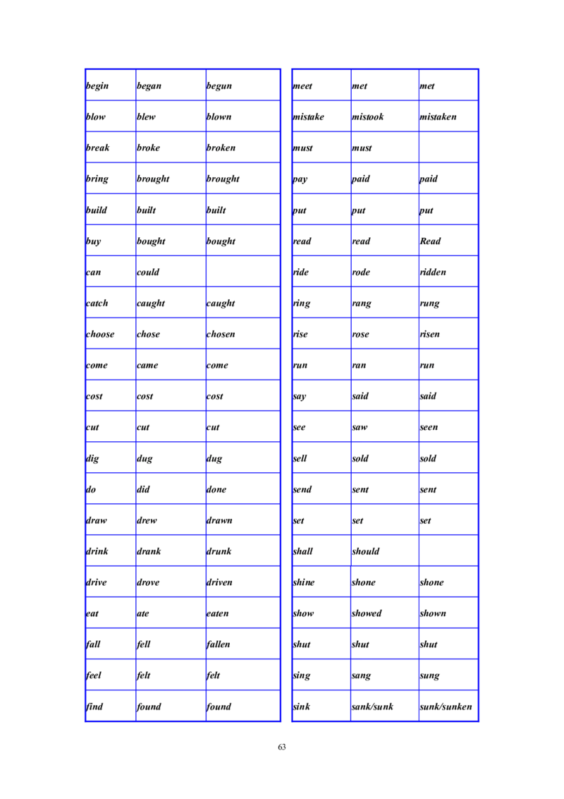 英语16高中英语语法大全_S054高中英语备考必备学习资料包