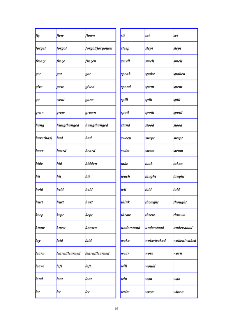 英语16高中英语语法大全_S054高中英语备考必备学习资料包