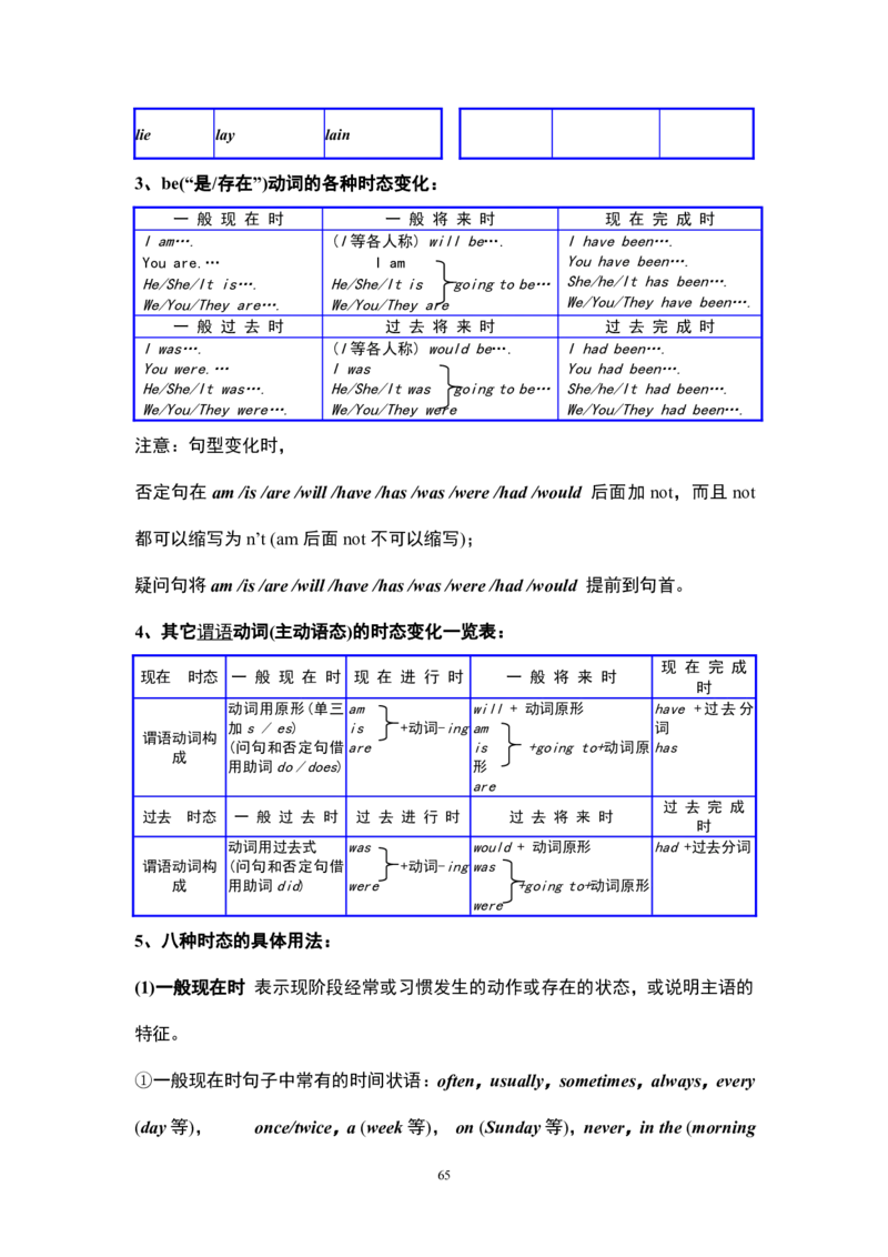 英语16高中英语语法大全_S054高中英语备考必备学习资料包