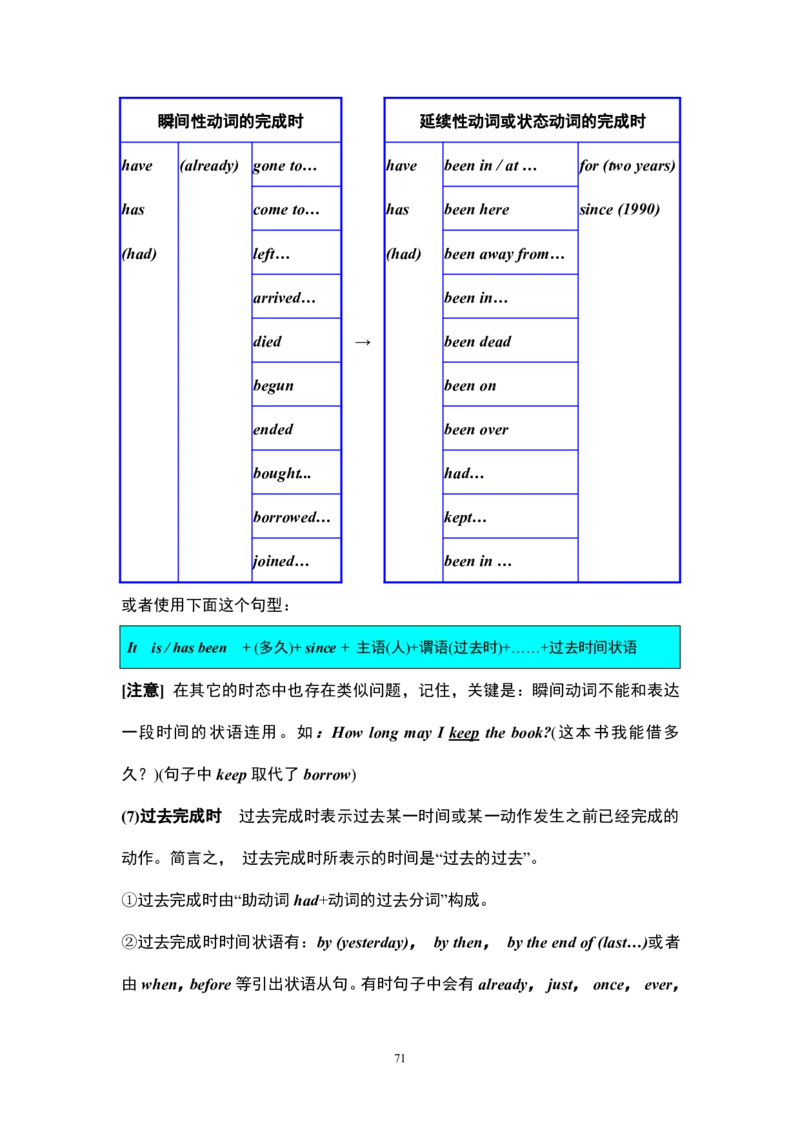 英语16高中英语语法大全_S054高中英语备考必备学习资料包