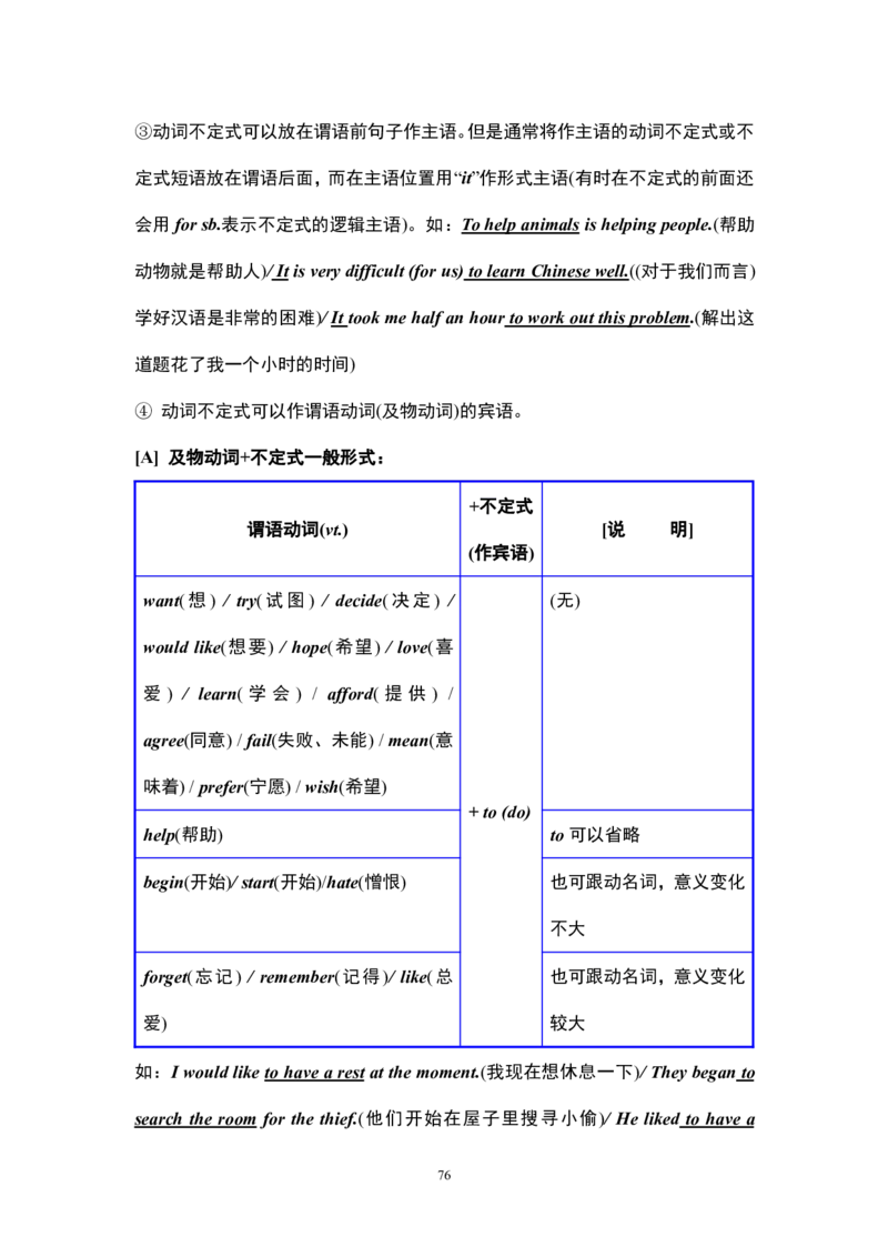 英语16高中英语语法大全_S054高中英语备考必备学习资料包