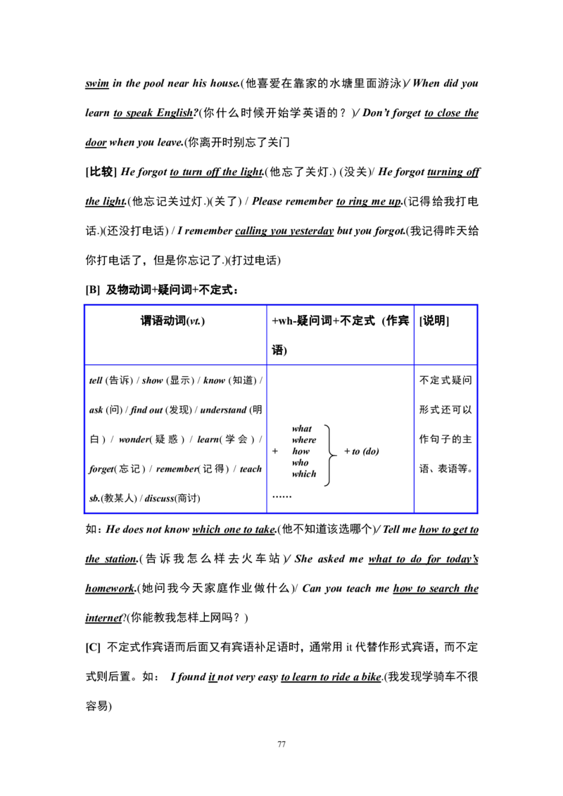 英语16高中英语语法大全_S054高中英语备考必备学习资料包