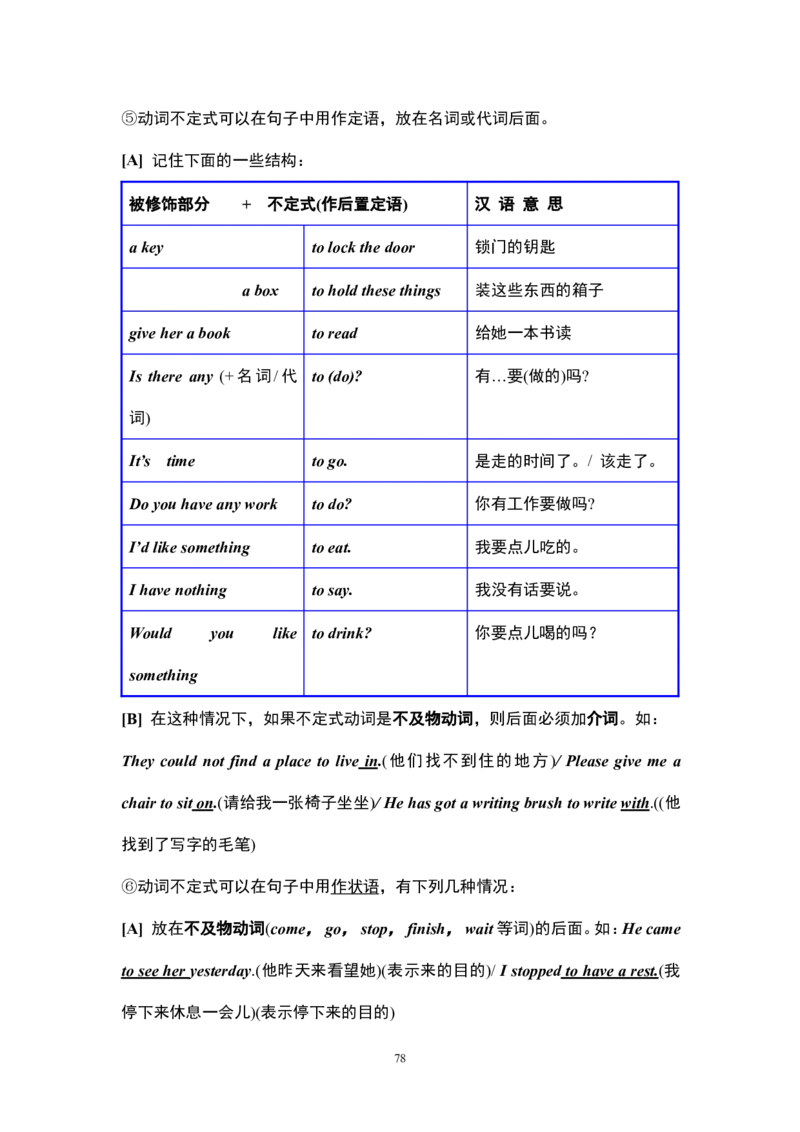 英语16高中英语语法大全_S054高中英语备考必备学习资料包