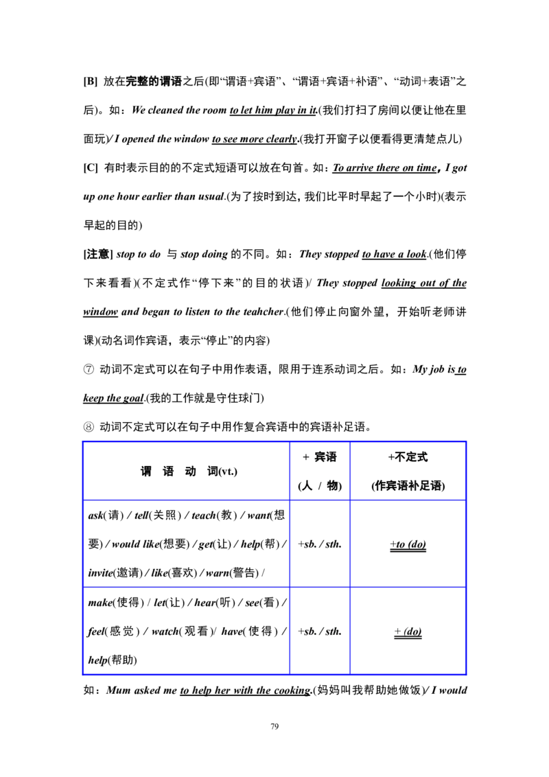 英语16高中英语语法大全_S054高中英语备考必备学习资料包