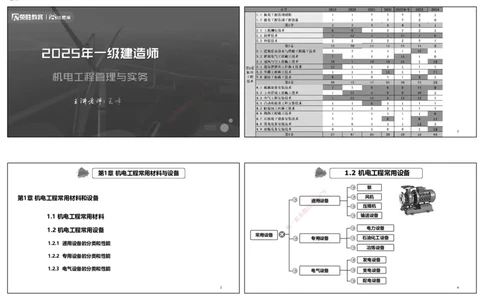 视频03&mdash;04集1.2机电工程常用设备（可打印版）_2026年一级建造师_2026年一建机电_2025年一建机电SVIP_02-基础精讲✿高端面授✿深度强化_12-机电《教材精讲班》王峰RS推荐