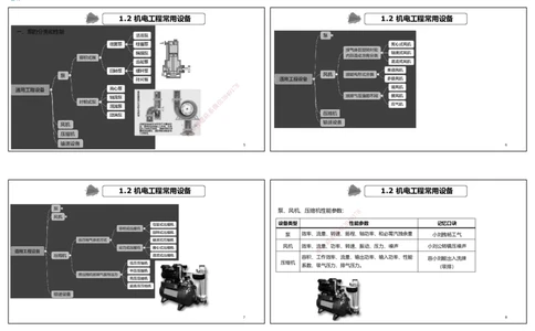 视频03&mdash;04集1.2机电工程常用设备（可打印版）_2026年一级建造师_2026年一建机电_2025年一建机电SVIP_02-基础精讲✿高端面授✿深度强化_12-机电《教材精讲班》王峰RS推荐