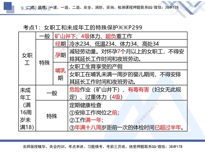 04.2025刘颖-核心考点精析-法规4_2026年一级建造师_2026年一建法规_2025年一建法规SVIP_02-基础精讲✿高端面授✿深度强化_07-法规《核心考点精析》刘颖HX_讲义