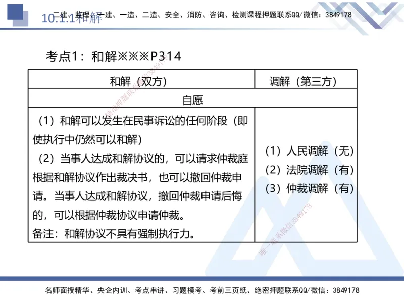 04.2025刘颖-核心考点精析-法规4_2026年一级建造师_2026年一建法规_2025年一建法规SVIP_02-基础精讲✿高端面授✿深度强化_07-法规《核心考点精析》刘颖HX_讲义