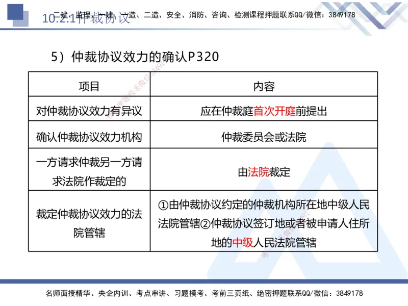 04.2025刘颖-核心考点精析-法规4_2026年一级建造师_2026年一建法规_2025年一建法规SVIP_02-基础精讲✿高端面授✿深度强化_07-法规《核心考点精析》刘颖HX_讲义