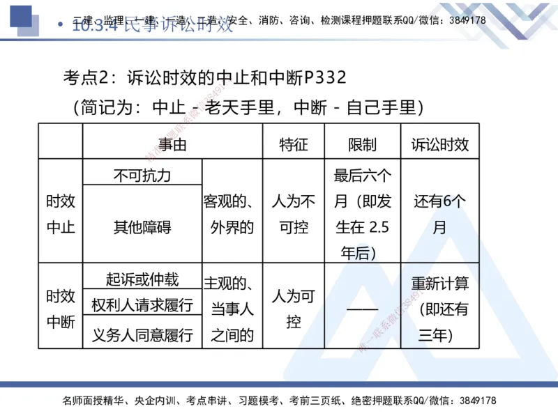 04.2025刘颖-核心考点精析-法规4_2026年一级建造师_2026年一建法规_2025年一建法规SVIP_02-基础精讲✿高端面授✿深度强化_07-法规《核心考点精析》刘颖HX_讲义