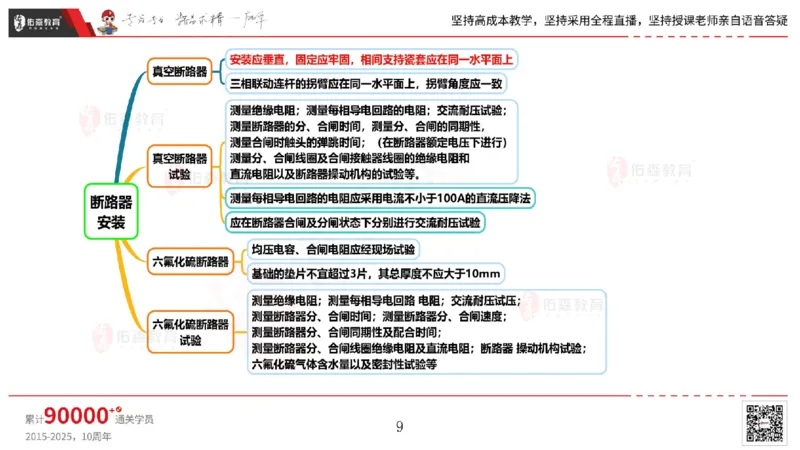 2025.5.3佑森教育丁雷授课一建机电实务《电气装置》专用讲义，版权所有，侵权必究_2026年一级建造师_2026年一建机电_2025年一建机电SVIP_02-基础精讲✿高端面授✿深度强化