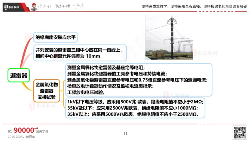 2025.5.3佑森教育丁雷授课一建机电实务《电气装置》专用讲义，版权所有，侵权必究_2026年一级建造师_2026年一建机电_2025年一建机电SVIP_02-基础精讲✿高端面授✿深度强化