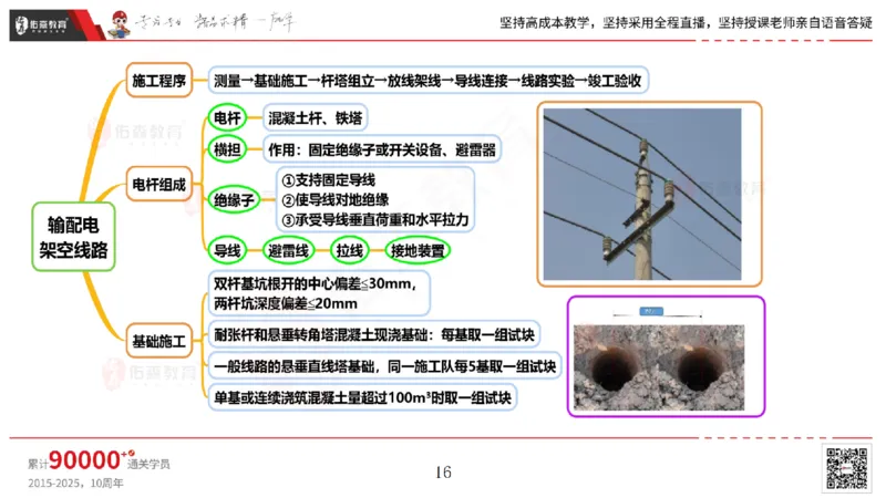 2025.5.3佑森教育丁雷授课一建机电实务《电气装置》专用讲义，版权所有，侵权必究_2026年一级建造师_2026年一建机电_2025年一建机电SVIP_02-基础精讲✿高端面授✿深度强化