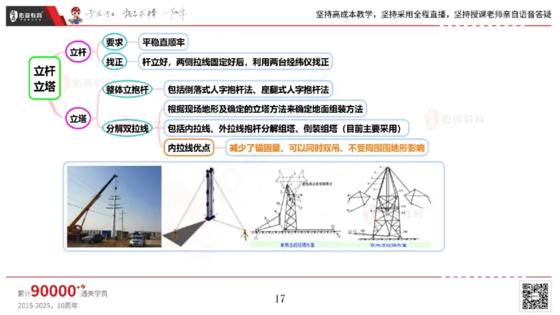 2025.5.3佑森教育丁雷授课一建机电实务《电气装置》专用讲义，版权所有，侵权必究_2026年一级建造师_2026年一建机电_2025年一建机电SVIP_02-基础精讲✿高端面授✿深度强化